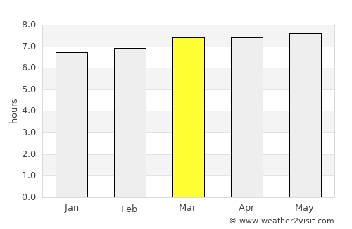 Catanduva average rain in March