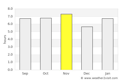 Catanduva average rain in November