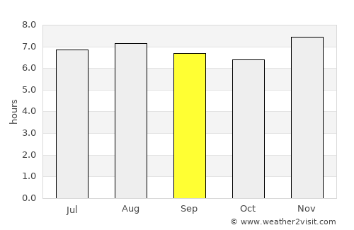 Catarina average rain in September