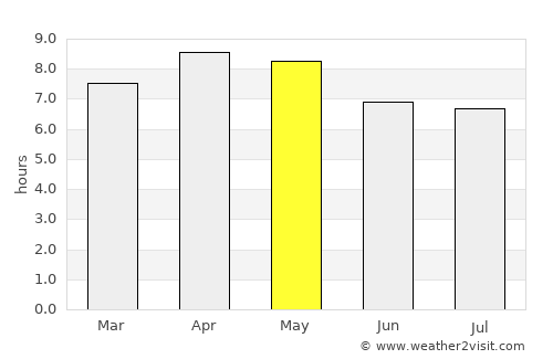 Catbalogan average rain in May