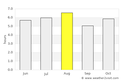 Catemaco average rain in August