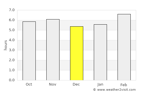 Catemaco average rain in December
