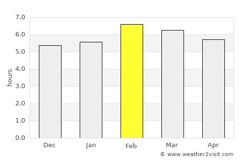 Catemaco average rain in February