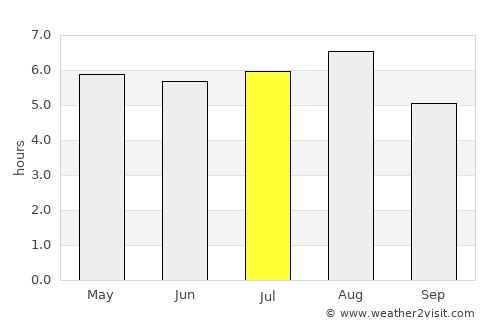 Catemaco average rain in July