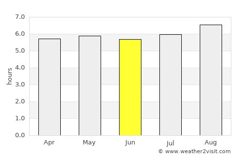 Catemaco average rain in June