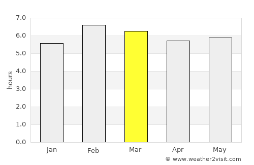 Catemaco average rain in March