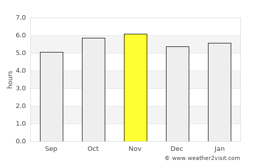 Catemaco average rain in November