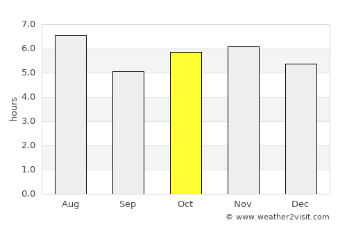 Catemaco average rain in October