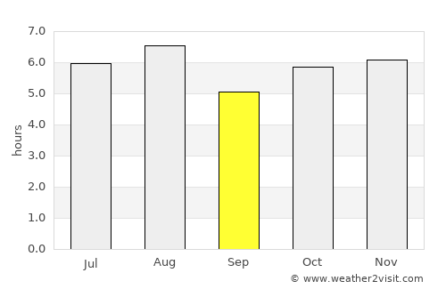 Catemaco average rain in September