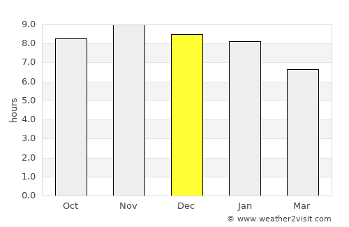 Catende average rain in December