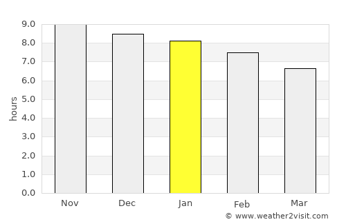 Catende average rain in January