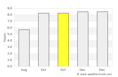 Catende average rain in October