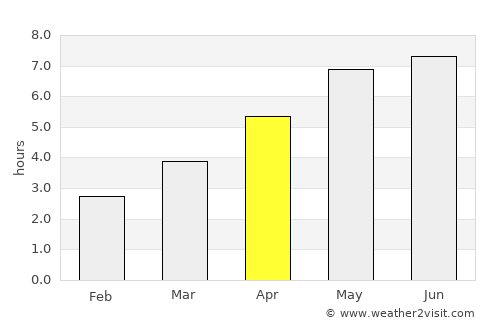 Caterham average rain in April