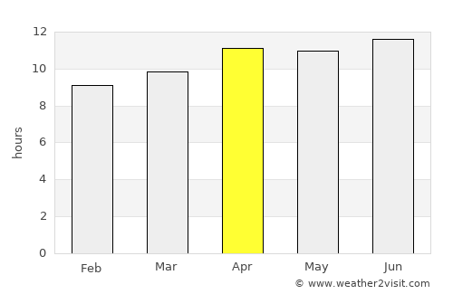 Cathedral City average rain in April