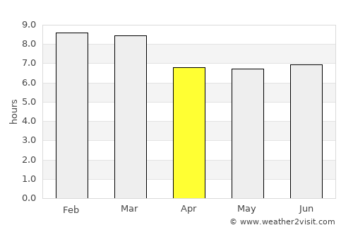 Catia La Mar average rain in April