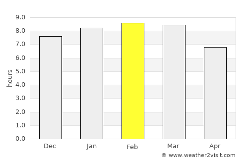 Catia La Mar average rain in February