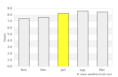 Catia La Mar average rain in January