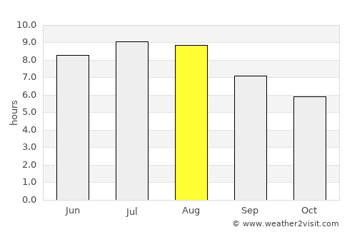 Cătina average rain in August
