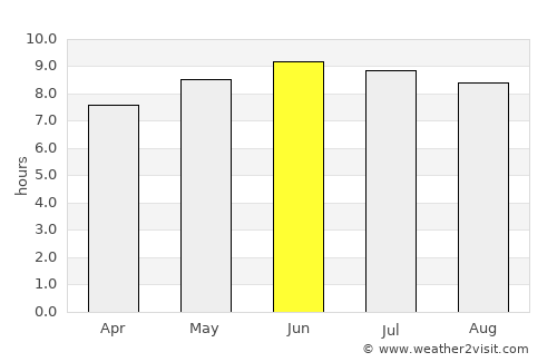 Catlettsburg average rain in June