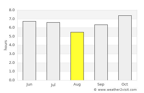 Cato average rain in August