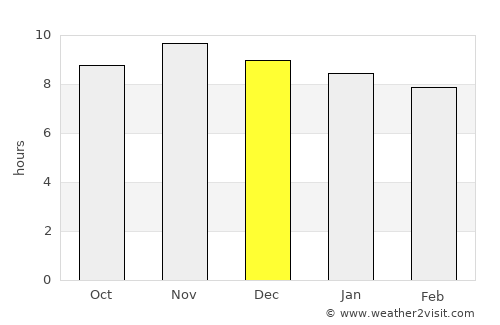Catolé do Rocha average rain in December
