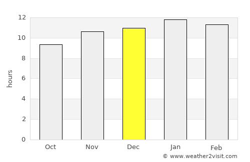 Catriel average rain in December