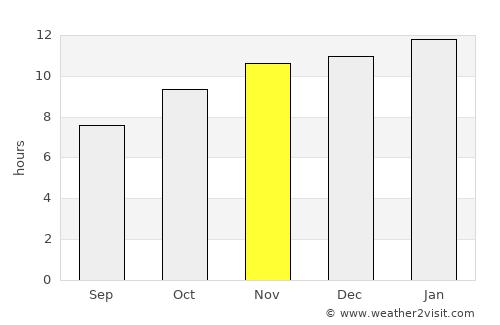 Catriel average rain in November