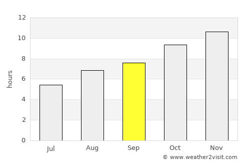 Catriel average rain in September