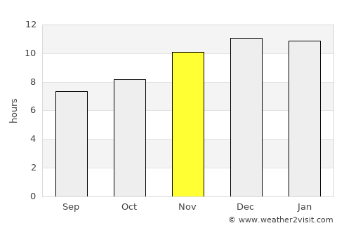Catriló average rain in November
