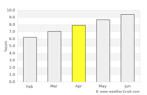 Catskill average rain in April