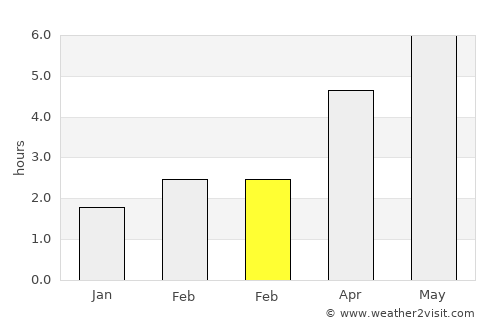 Catterick Garrison average rain in February
