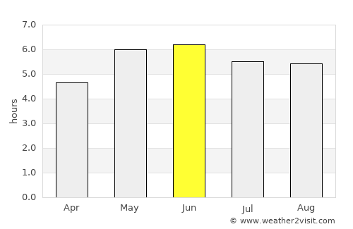 Catterick Garrison average rain in June