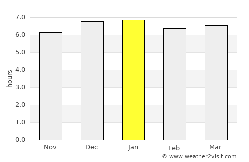 Catu average rain in January