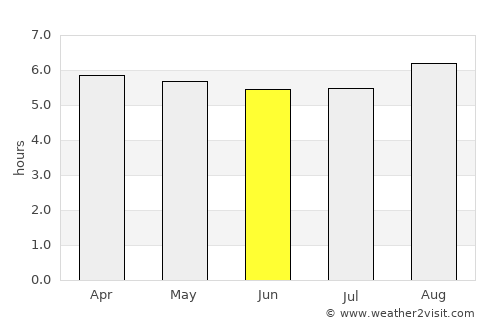 Catu average rain in June