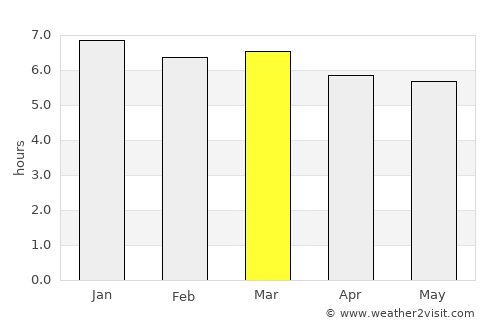 Catu average rain in March