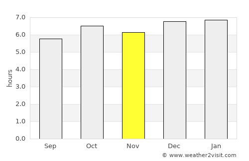 Catu average rain in November