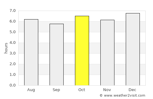 Catu average rain in October
