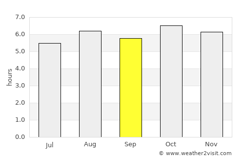 Catu average rain in September