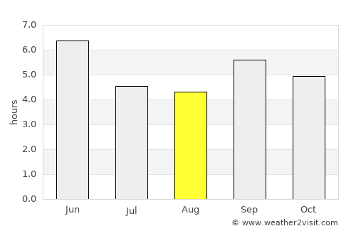 Catumbela average rain in August
