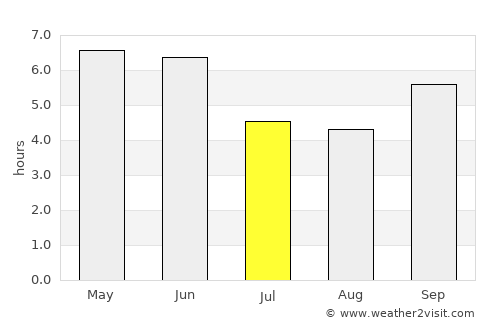 Catumbela average rain in July