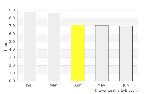 Caucagua average rain in April