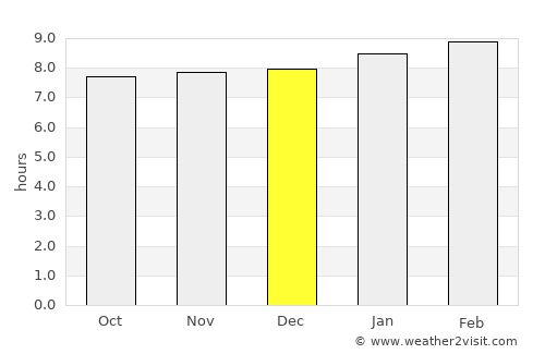 Caucagua average rain in December