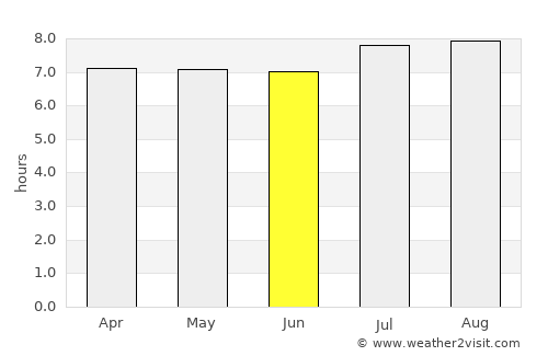 Caucagua average rain in June