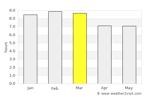 Caucagua average rain in March