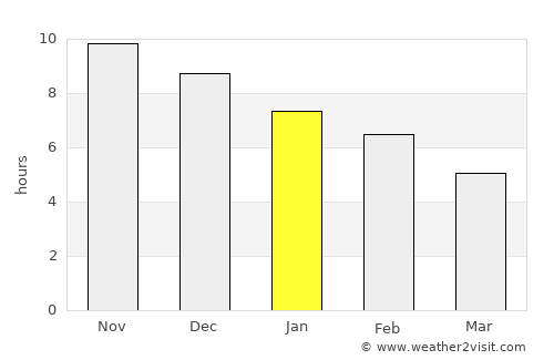 Caucaia average rain in January