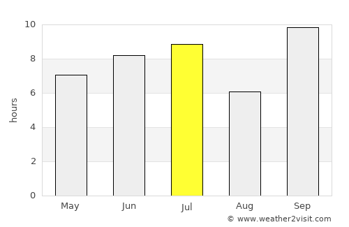 Caucaia average rain in July