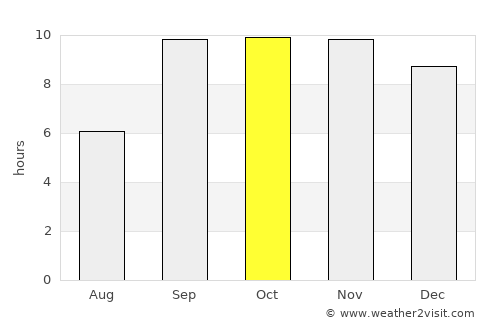 Caucaia average rain in October