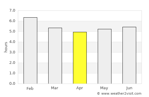 Caucasia average rain in April