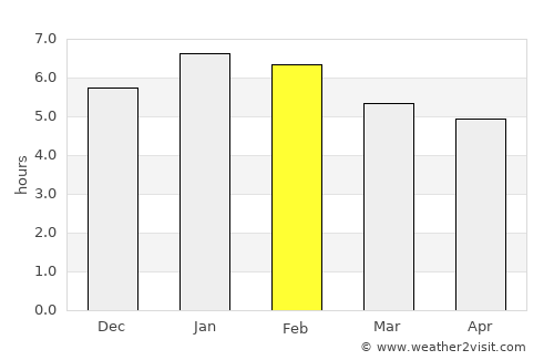 Caucasia average rain in February
