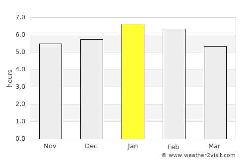Caucasia average rain in January